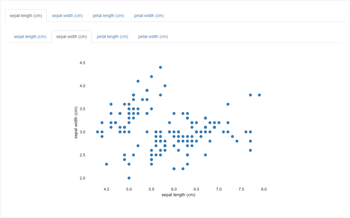【Python】pandas-profilingの使い方（たった5分でデータ分析を効率化する方法）（初心者向け）